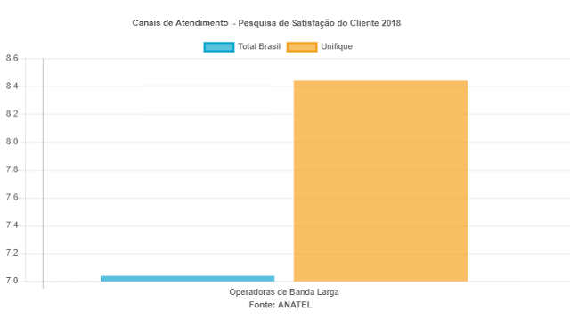 Tendências em Telecom: Crescem as operadoras locais Tendências em Telecom: Crescem as operadoras locais